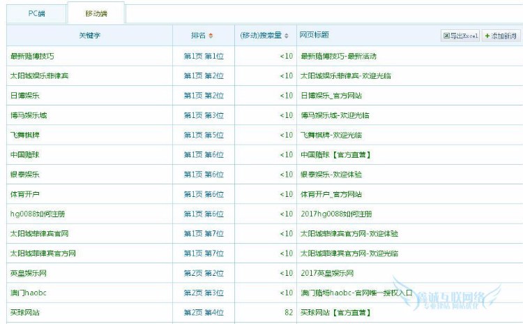 網(wǎng)站流量提升專家_網(wǎng)站流量提升方法_seo網(wǎng)站流量提升方案