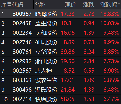 烏克蘭基輔多次爆炸 傳統能源板塊集體上漲歐洲經歷一場記錄以來最大規模疫情