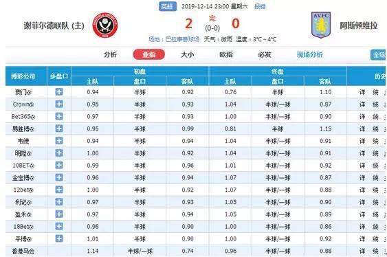 半球升半一球盤技巧_半球升一球盤分析技巧_半球/一球盤分析技巧