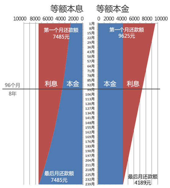 等額本息收益 展示方法_等額本息收益 展示方法_高收益投資理財(cái)產(chǎn)品及理財(cái)方法