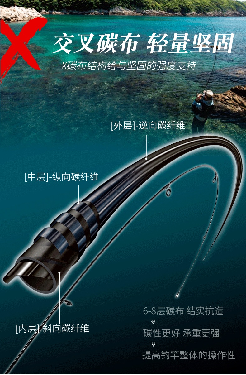 抖桿釣魚方法視頻_無桿釣魚方法有哪些_釣魚桿打結方法
