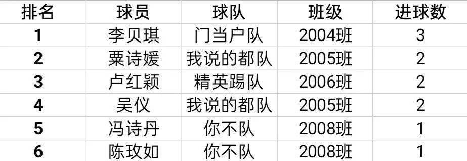 巴薩5-1晉級八強(qiáng)_天津權(quán)健晉級亞冠八強(qiáng)_edg晉級八強(qiáng)