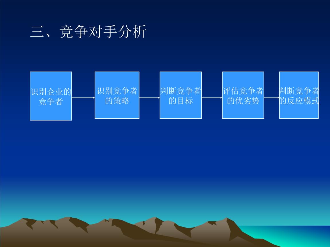 銷售技巧的開場白_手機銷售話術(shù)技巧及銷售技巧_房產(chǎn)銷售入門,房產(chǎn)銷售技巧,房產(chǎn)銷售知識,房產(chǎn)銷售提升