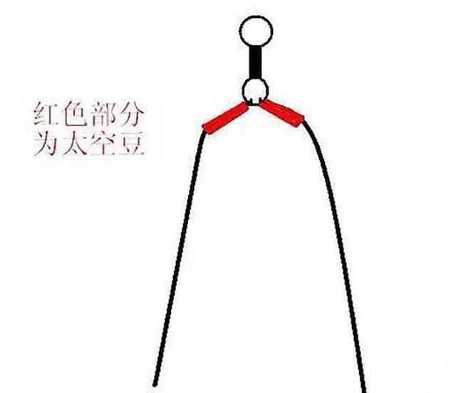 自動桿釣魚方法視頻_釣魚桿打結方法_甩桿的釣魚方法視頻
