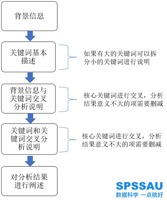 行業(yè)數(shù)據(jù)調(diào)研分析工具_(dá)調(diào)研報(bào)告數(shù)據(jù)分析方法_調(diào)研督查報(bào)告