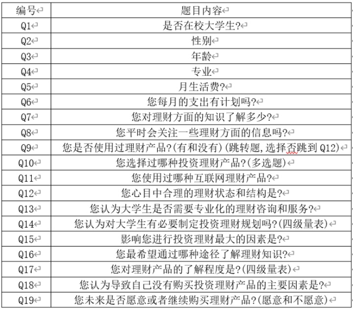 調(diào)研督查報(bào)告_行業(yè)數(shù)據(jù)調(diào)研分析工具_(dá)調(diào)研報(bào)告數(shù)據(jù)分析方法