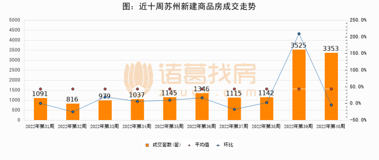 專家解讀多地政府回購商品房_東阿阿膠回購公告解讀_政府回購商品房方案