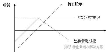 7月23日訊買(mǎi)對(duì)股票只完成投資過(guò)程的一半或更少