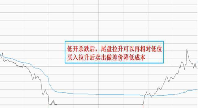 賣股票的技巧_賣股票的方法技巧_股票分批賣出的技巧