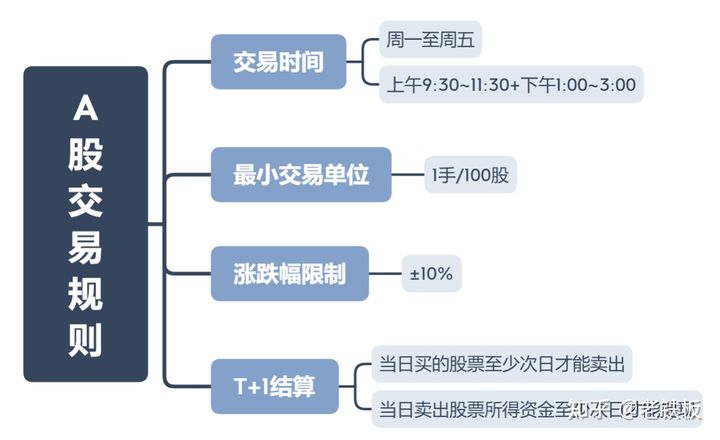 婉靚教學(xué)：賣出法則，散戶必看！（圖解）