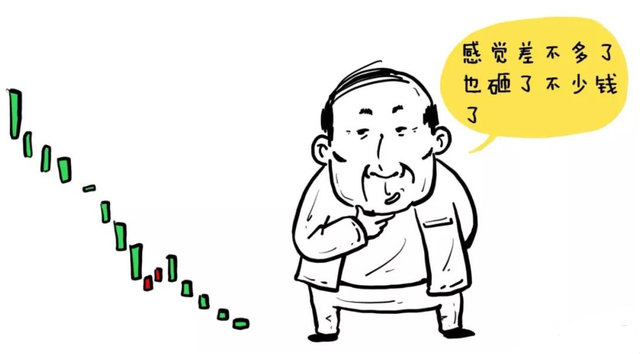 尾盤選股方法尾盤5分鐘選股法_漲速選股技巧_尾盤漲速選股技巧