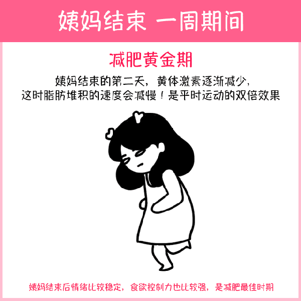 排卵錯后月經會錯后嗎_取卵后二次促月經方法_月經后減肥最快的方法