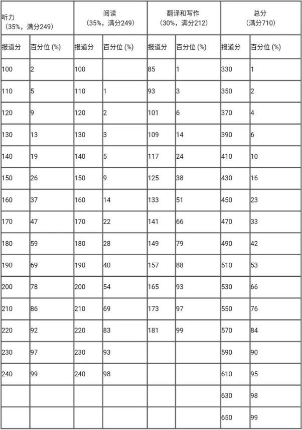 分數乘分數的意義和方法_弈城圍棋9級升8級怎么計算_46級分數計算方法