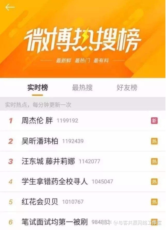 草根微博發(fā)廣告_微博發(fā)廣告防止被屏蔽_微博發(fā)廣告的技巧