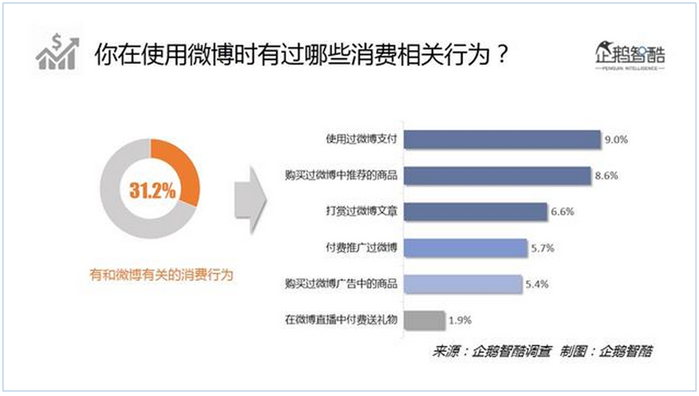 微博寫作九大技巧，快速添加粉絲數量、粉絲粘度！