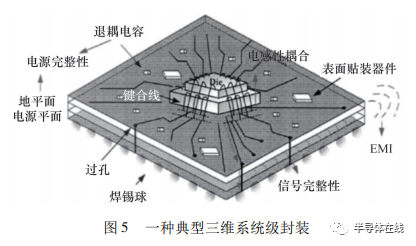 集成運算放大器基本運算電路_沖壓工藝基本流程_芯片粘結的三種方法?集成電路封裝的基本工藝流程?
