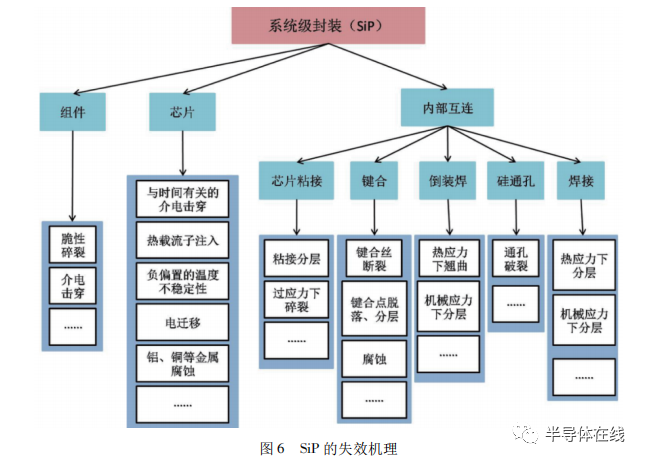 芯片粘結的三種方法?集成電路封裝的基本工藝流程?_沖壓工藝基本流程_集成運算放大器基本運算電路