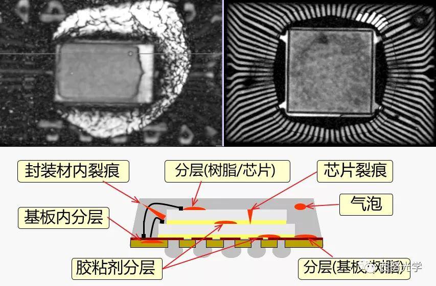 集成運算放大器基本運算電路_芯片粘結的三種方法?集成電路封裝的基本工藝流程?_沖壓工藝基本流程