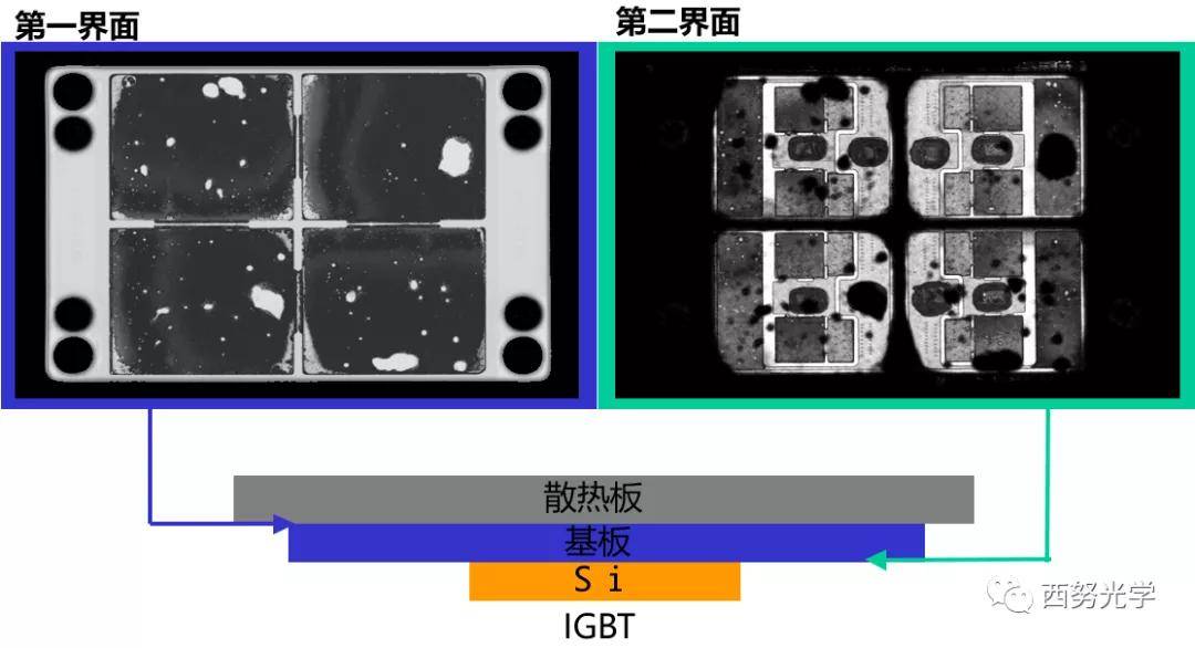 芯片粘結的三種方法?集成電路封裝的基本工藝流程?_沖壓工藝基本流程_集成運算放大器基本運算電路