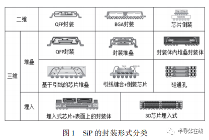集成運算放大器基本運算電路_芯片粘結的三種方法?集成電路封裝的基本工藝流程?_沖壓工藝基本流程