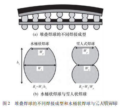 芯片粘結的三種方法?集成電路封裝的基本工藝流程?_集成運算放大器基本運算電路_沖壓工藝基本流程