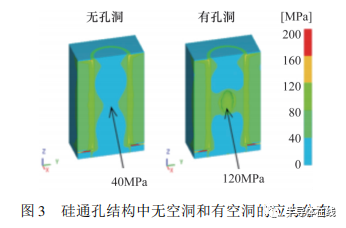 沖壓工藝基本流程_芯片粘結的三種方法?集成電路封裝的基本工藝流程?_集成運算放大器基本運算電路