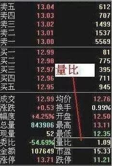 【股票知識(shí)】真正的高手具備的條件(1)