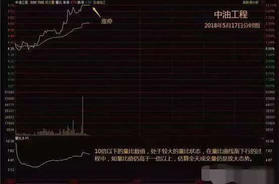 集合競價量比選股技巧_量比五步選股技巧_尾盤集合競價量比選股技巧