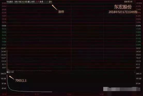 量比五步選股技巧_集合競價量比選股技巧_尾盤集合競價量比選股技巧