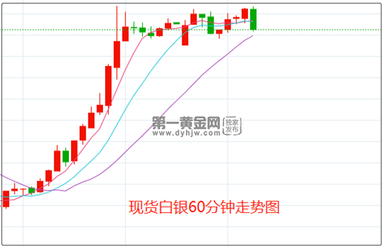 現貨白銀k線圖十陰線_現貨白銀k線圖知識_現貨白銀走勢圖k線