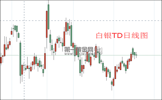 現貨白銀k線圖十陰線_現貨白銀k線圖知識_現貨白銀走勢圖k線