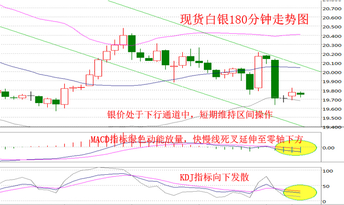 現貨白銀k線圖知識_現貨投資k線基本形態大全_白銀現貨k線