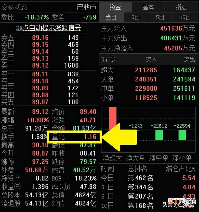 股票量比選股5種方法 股票量比選股買賣技巧
