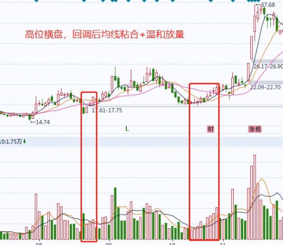 量比和換手率選股技巧（量比多少是最佳買入點）-3