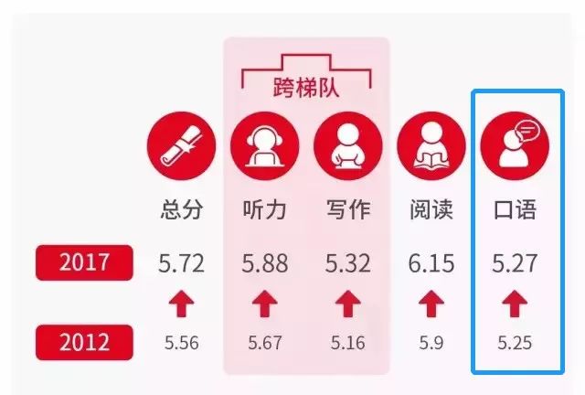 17天背完gre單詞方法_背單詞方法普特_經典回復 單詞背了嗎