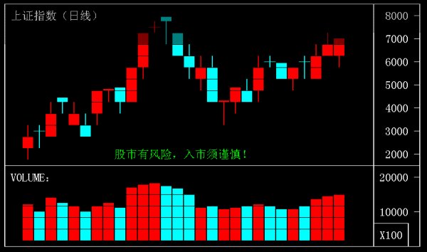 現(xiàn)貨白銀k線圖知識_現(xiàn)貨白銀k線戰(zhàn)法_現(xiàn)貨白銀k線
