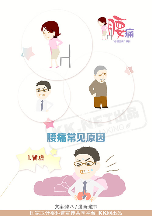 治療腰骨質(zhì)增生的好方法_纏腰龍神經(jīng)疼怎么治療_著涼腰疼的治療方法