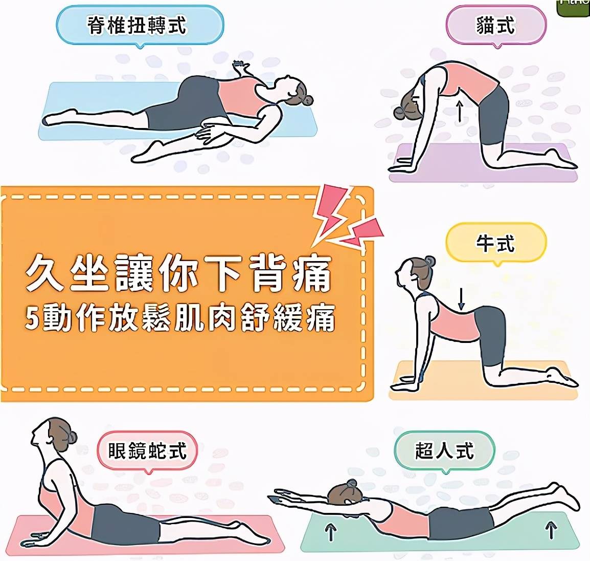 治療腰骨質(zhì)增生的好方法_纏腰龍神經(jīng)疼怎么治療_著涼腰疼的治療方法