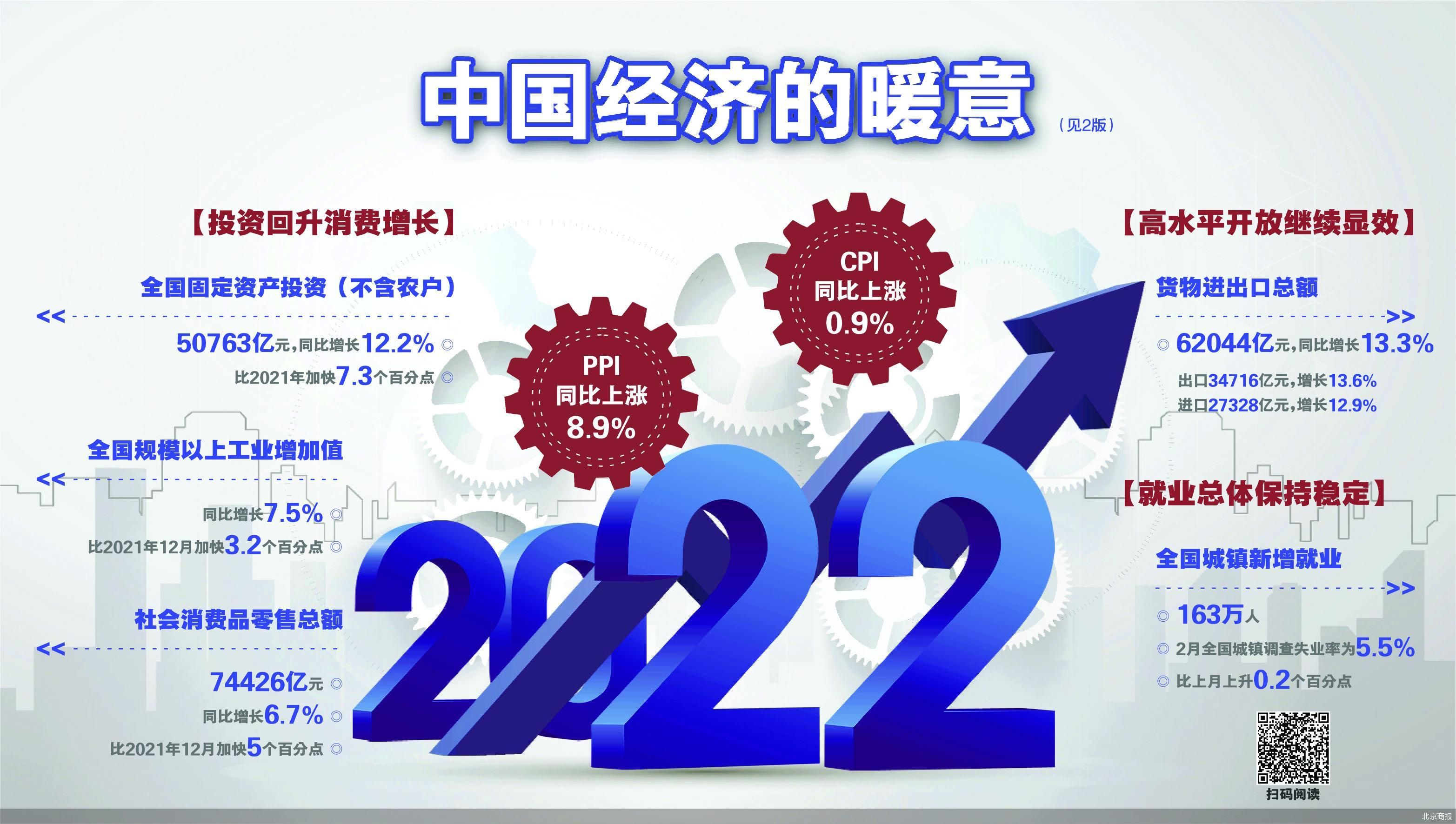 過去五年,經濟保持_10月份國民經濟保持恢復態勢_國民經濟的恢復的影響