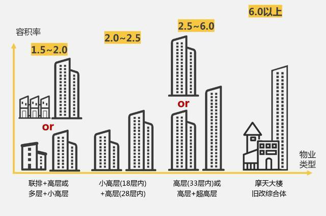 記得
