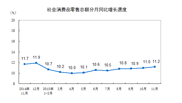 10月份國(guó)民經(jīng)濟(jì)保持恢復(fù)態(tài)勢(shì)_人均國(guó)民生產(chǎn)總值不低,但其主要經(jīng)濟(jì)收入來(lái)源_過(guò)去五年,經(jīng)濟(jì)保持