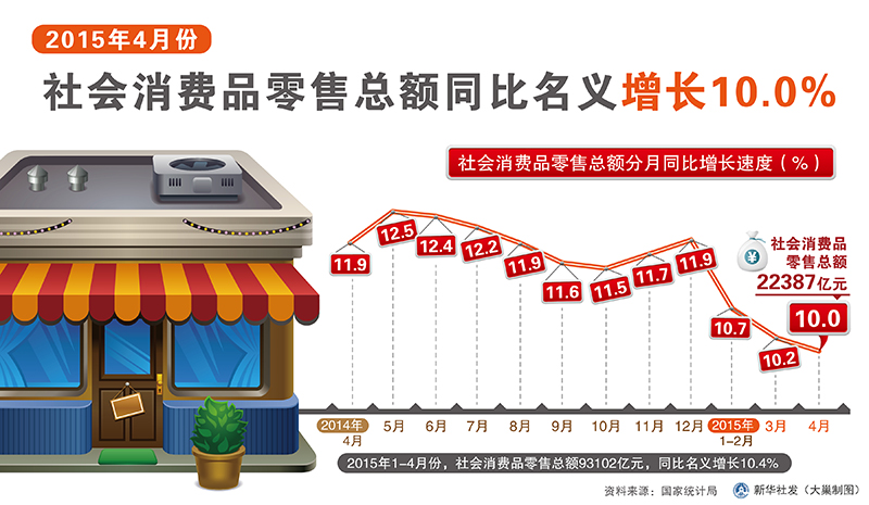 過(guò)去五年,經(jīng)濟(jì)保持_人均國(guó)民生產(chǎn)總值不低,但其主要經(jīng)濟(jì)收入來(lái)源_10月份國(guó)民經(jīng)濟(jì)保持恢復(fù)態(tài)勢(shì)