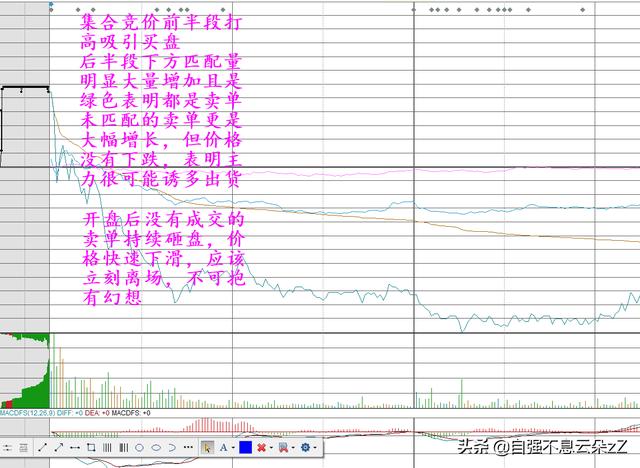 集合競價下單技巧_1分鐘微交易下單技巧_云交易接點下單技巧
