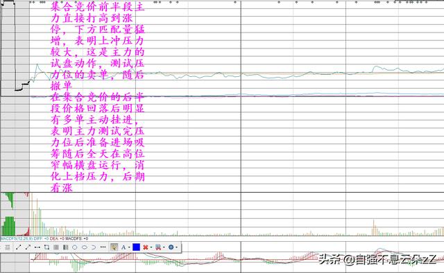 云交易接點下單技巧_1分鐘微交易下單技巧_集合競價下單技巧