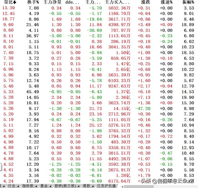 1分鐘微交易下單技巧_集合競價下單技巧_云交易接點下單技巧