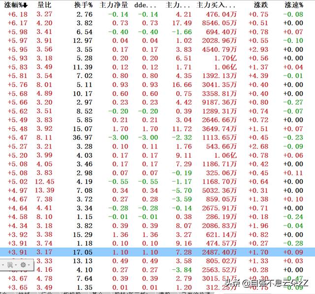 云交易接點下單技巧_集合競價下單技巧_1分鐘微交易下單技巧