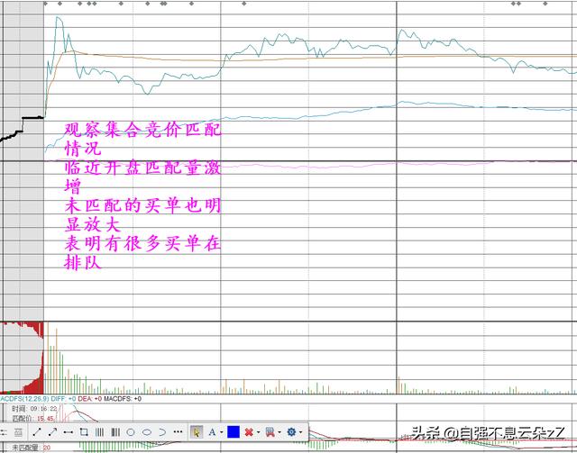 集合競價下單技巧_云交易接點下單技巧_1分鐘微交易下單技巧