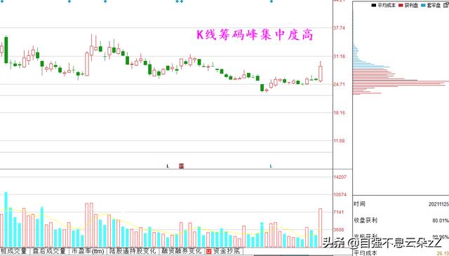 集合競價下單技巧_云交易接點下單技巧_1分鐘微交易下單技巧
