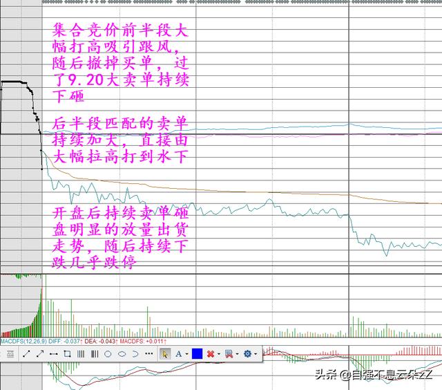 云交易接點下單技巧_集合競價下單技巧_1分鐘微交易下單技巧