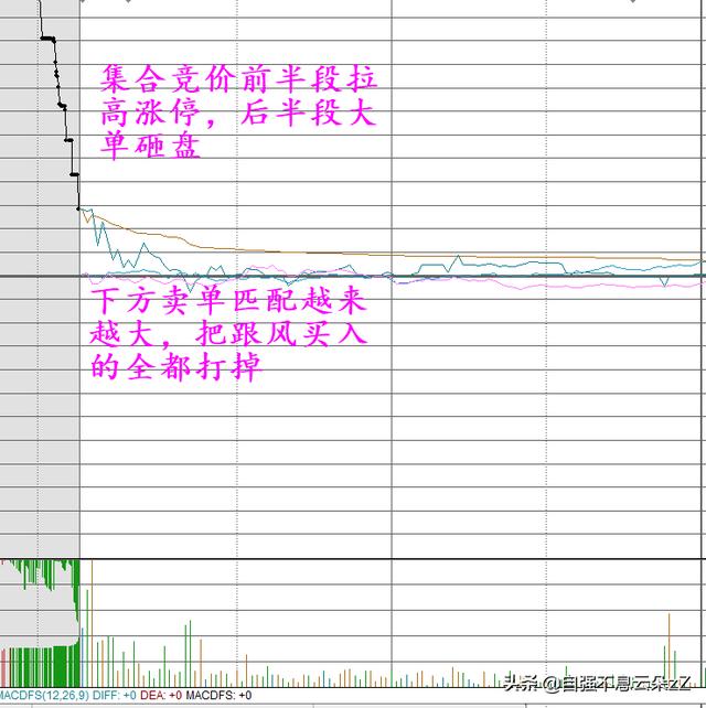 云交易接點下單技巧_集合競價下單技巧_1分鐘微交易下單技巧